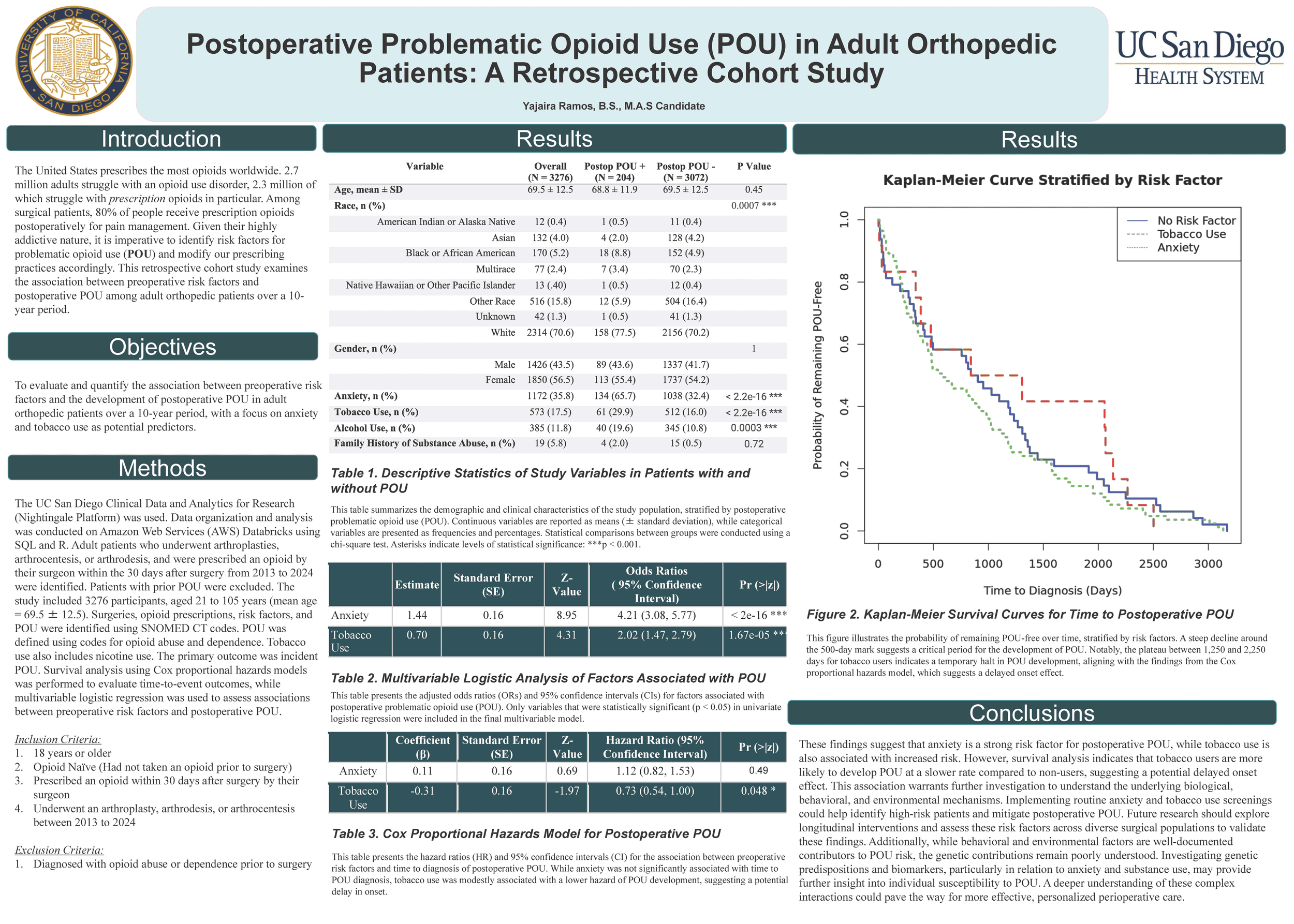 Yajaira Ramos Defends Master's Thesis!